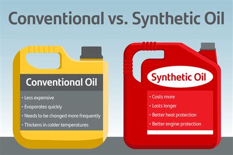 Conventional vs synthetic oil: When to choose synthetic oil - Santander ...