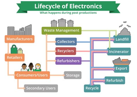 Environmental Impact | Electronic Hardware Sustainability