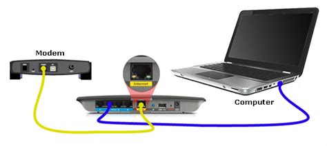 Linksys router setup: Easy steps to setup Linksys router