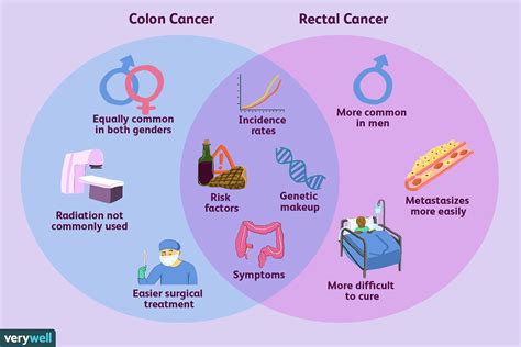 Colorectal Cancer in Young Adults