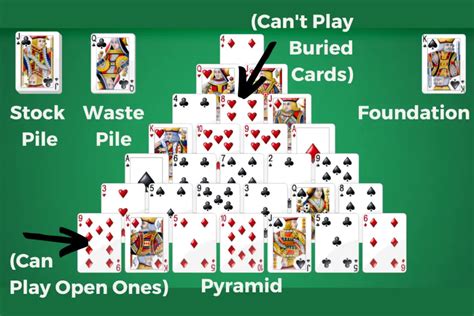 Pyramid Solitaire Rules: How To Play Complete Guide