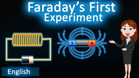 Faradays First Experiment || 3D animated explanation ||class12th physics|| Electromagnetic ...