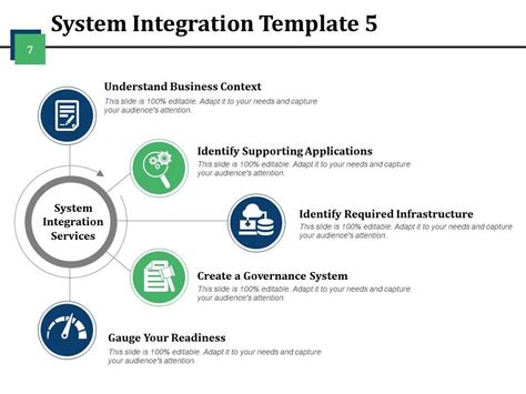 Systems engineering powerpoint presentation slides | Presentation ...