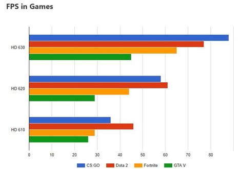 Intel UHD Graphics: The Ultimate Guide to Improve Performance