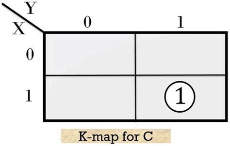 Half adder truth table k map - powenfriendly