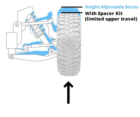 Lifted and Leveling Struts vs. Strut Spacers - Pros, Cons, and Risks ...