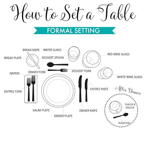 How to Set The Table: Easy Guide to Informal and Formal Dinner Party ...