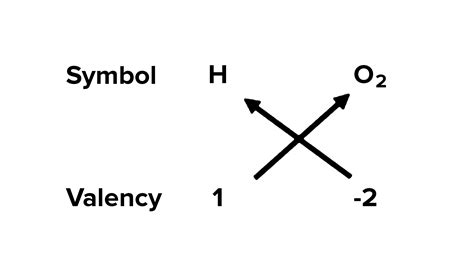 Write down the chemical formulae for Hydrogen peroxide.