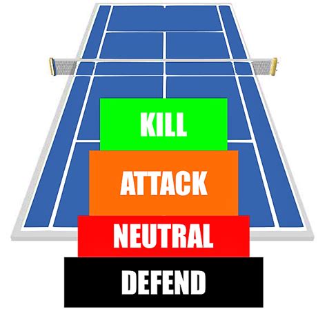 Tennis Singles Strategy and Statistics - Tennis Nation