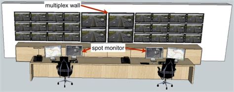 Prototypical layout of modern provincial CCTV control room layout... | Download Scientific Diagram