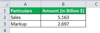 Markup Percentage - What Is It, Calculator, Formula