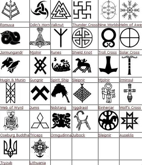 Norse God Symbols And Meanings