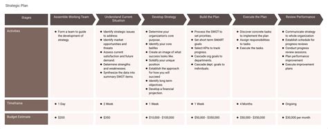 Legal Department Strategic Plan Template - Sfiveband.com