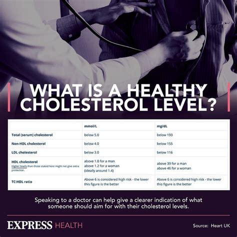 Cholesterol levels by age chart: What YOUR cholesterol levels should be ...