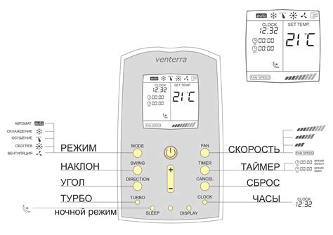 Clipart - remote control unit