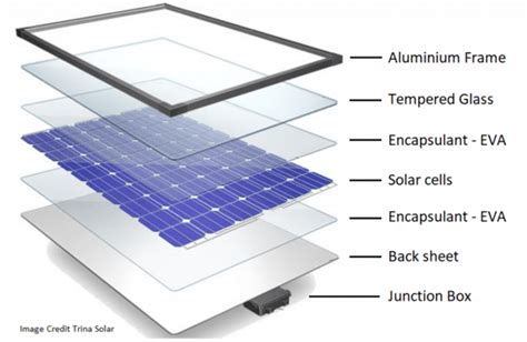 How are solar panels made? - CleanNRG