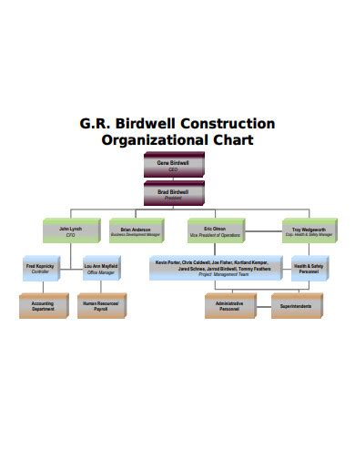 Construction Organizational Chart - Format, Pdf