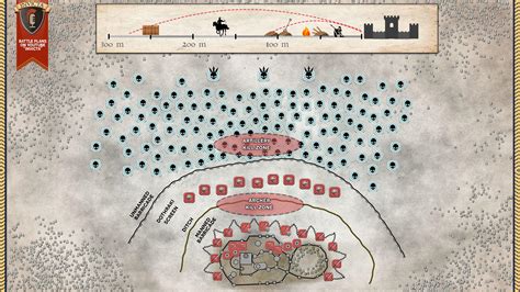 Improved Battle Plans - A Defense in Depth for the Battle of Winterfell ...