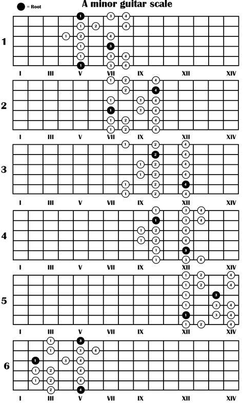 Image - A minor guitar scale.gif | Guitareindhoven Wiki | FANDOM powered by Wikia