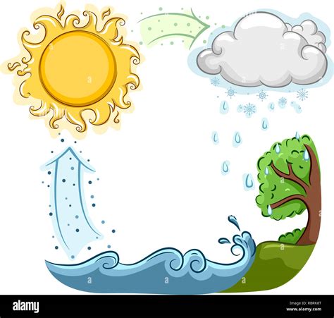 Water Cycle Clipart