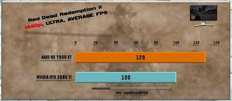 RX 7900 XT Vs RTX 3080 Ti: Which Is Better? - Tech4Gamers