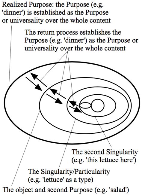 Dialectic Thesis Antithesis Synthesis - Thesis Title Ideas for College