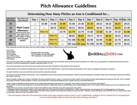 Pitcher Workout Schedule | EOUA Blog