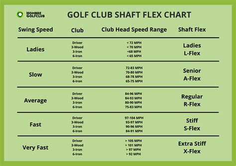 Golf Club Flex: What golf club shaft flex is right for me?