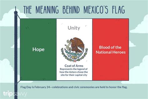 Mexico Flag Meaning - Mexican flag dany #12 : The first flag of mexico, which was initially ...