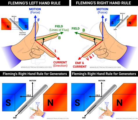 Right hand – Artofit