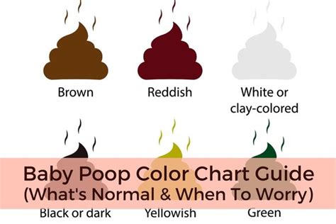 Baby Poop Color Chart Guide (What's Normal & When To Worry)