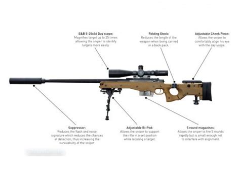 Top 10 Sniper Rifles Of The Modern World