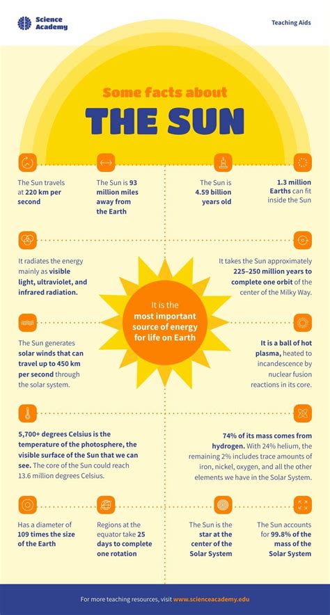 Facts About Sun Infographics Kickassfacts Com - Riset