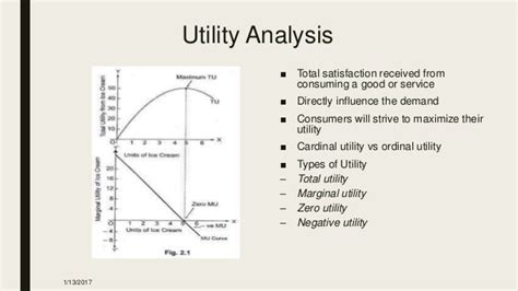 Indifference curve and utility analysis