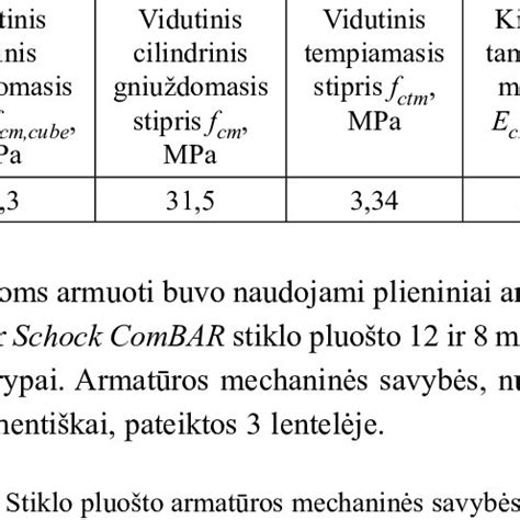 Mechanical properties of concrete | Download Table