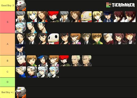 Persona 4 Arena Ultimax Tier List (Community Rankings) - TierMaker