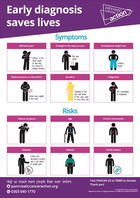 Symptoms Of Pancreatic Cancer