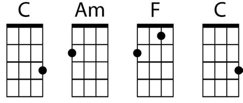 Getting Started on Ukulele: Learn Your First 4 Basic Chords | Ukulele Magazine