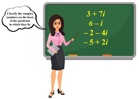 Graphing Complex Numbers| Concept, Grapher & Solved Examples - Cuemath