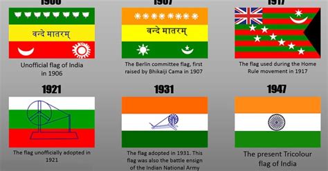 CRACKING GROUPS: EVOLUTION OF INDIAN NATIONAL FLAG