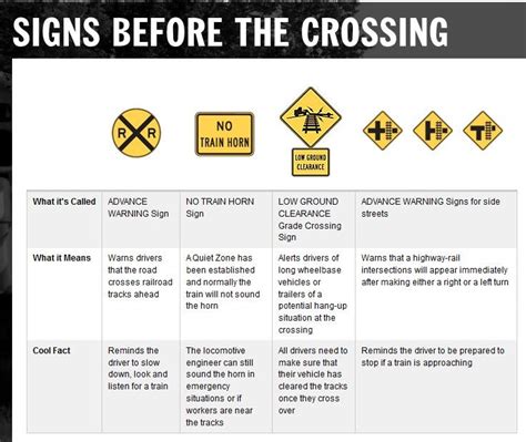 Railroad Crossing Signs Are