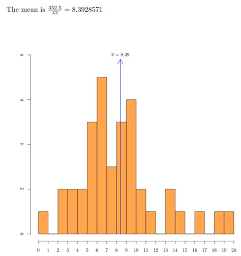 pgfplots - Computing the mean value in (La)TeX - TeX - LaTeX Stack Exchange