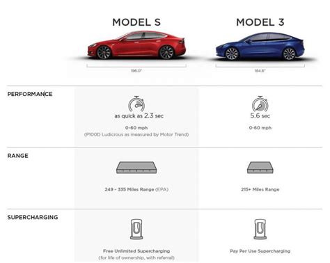 Tesla-Model-3-Model-S-comparison-1-850x679 BM - Paul Tan's Automotive News