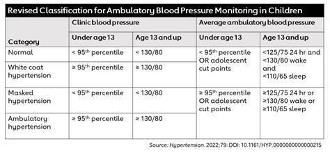 Pediatric Hypertension Guidelines 2024 - Mab Charlene