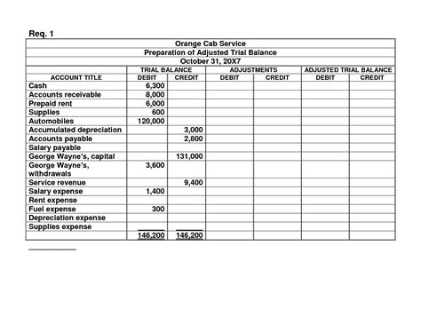 Adjusted Trial Balance Template Excel