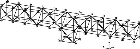 NPS space truss (with numbered nodes) | Download Scientific Diagram