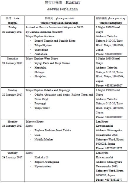 √ Formulir Visa Jepang, Contoh Pengisian + (Bonus Itinerary) - Pakar ...