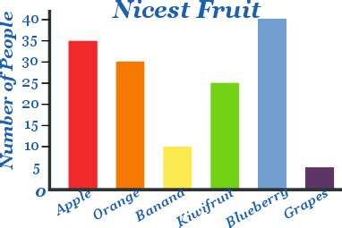 Bar Graph Examples For Kids