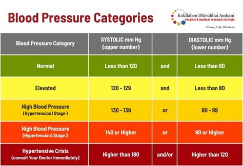 All about Hypertension - KDAH Blog - Health & Fitness Tips for Healthy Life