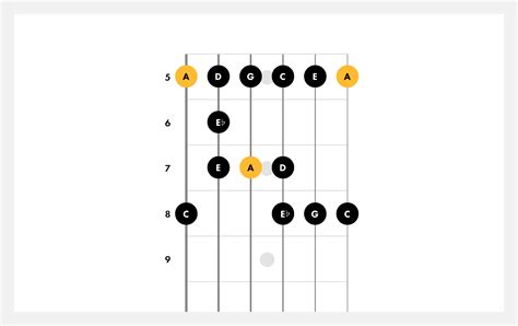 How to Play a Pentatonic Blues Scale on Bass Guitar - Laura Fadde1942